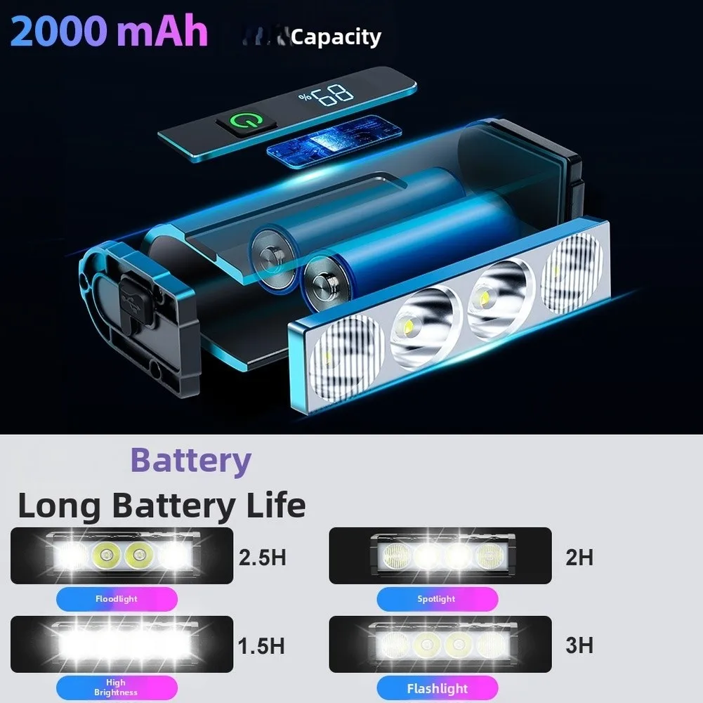 

Перезаряжаемый велосипедный фонарь 4000 люмен с портом USB-C, водонепроницаемый (IPX5), корпус из алюминиевого сплава, для велопрогулок на открытом воздухе