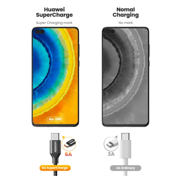 UGREEN USB A-USB C 케이블 타입 C 고속 충전 케이블 6A USB 2.0 편조 케이블