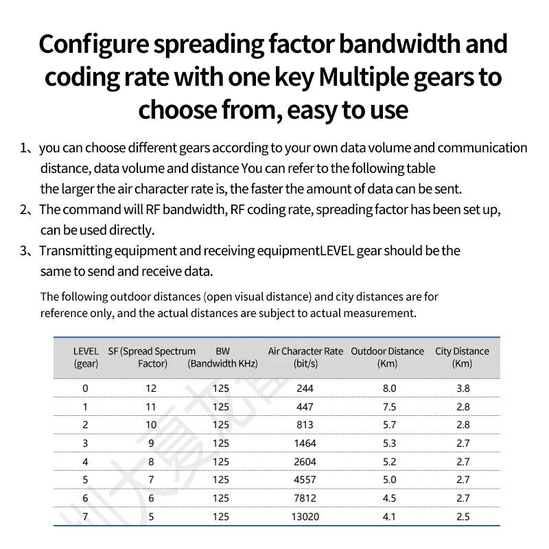 LoRa Module LRO2 Product Kit ASR6601 433M لاسلكي طويل المدى 8 كجم انتشار نقل الطيف DIP لقراءة العداد الذكي