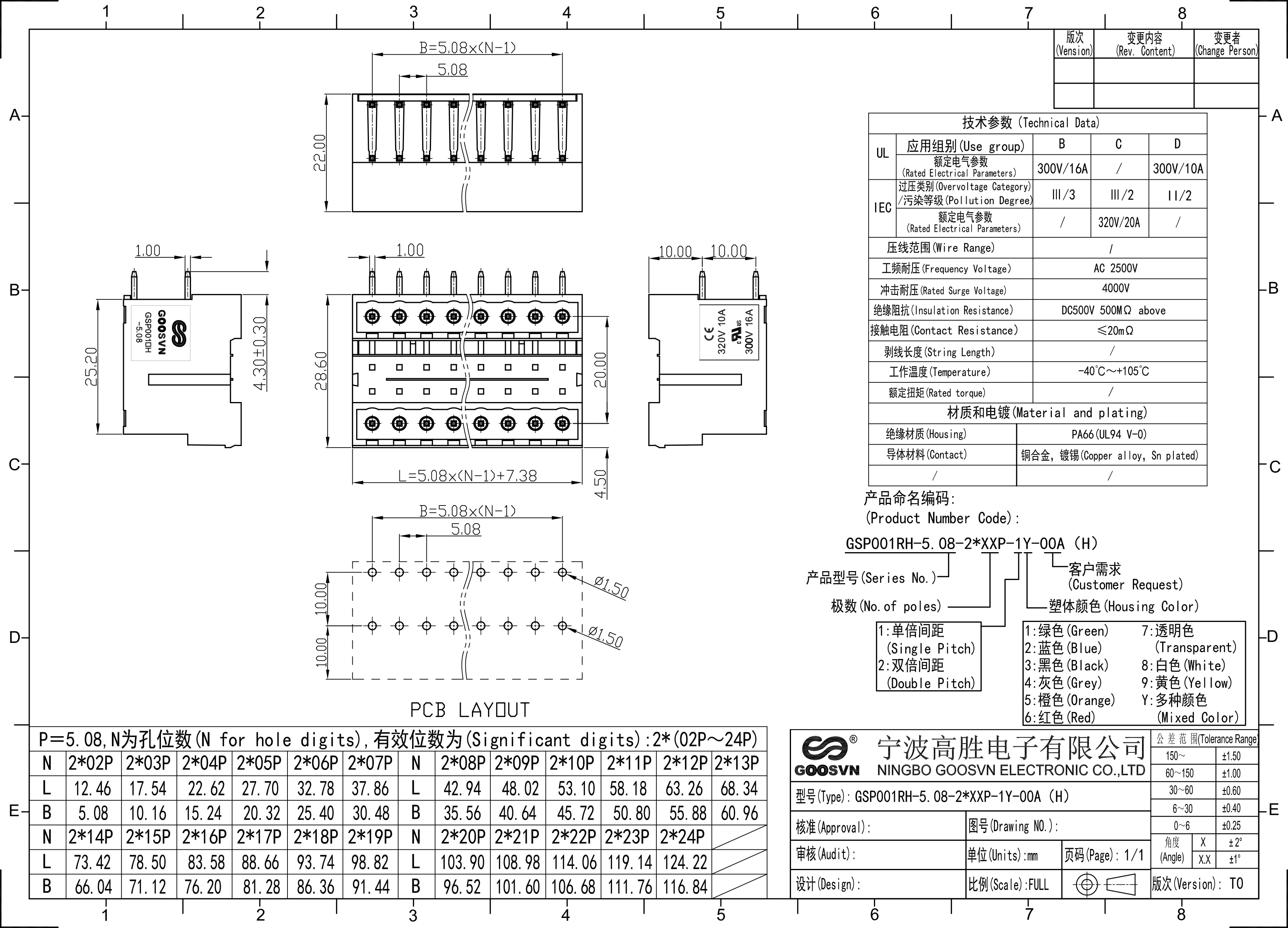 KF2EDGRH-5.08 GSP001RH-5.08 PCB 커넥터, 플러그 가능한 터미널 블록, 2EDGRH-5.08