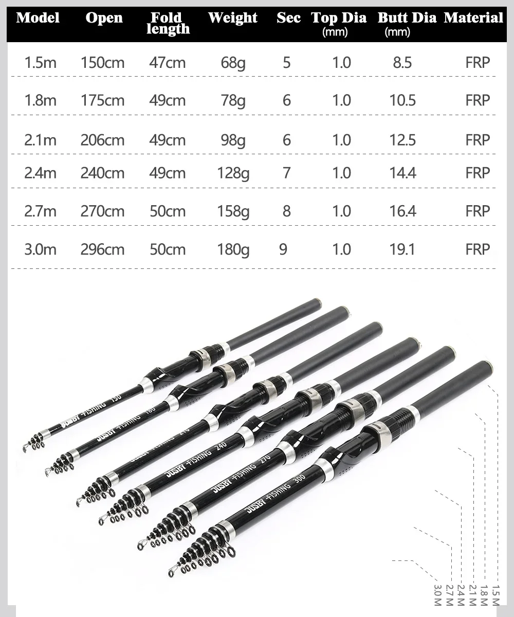 Ultra Durable Telescopic Rock Fishing Rod Spinning Carbon Fiber Pesca Carp Feeder Pole 1.5-3.0M Portable Travel Mini Fish Tackle