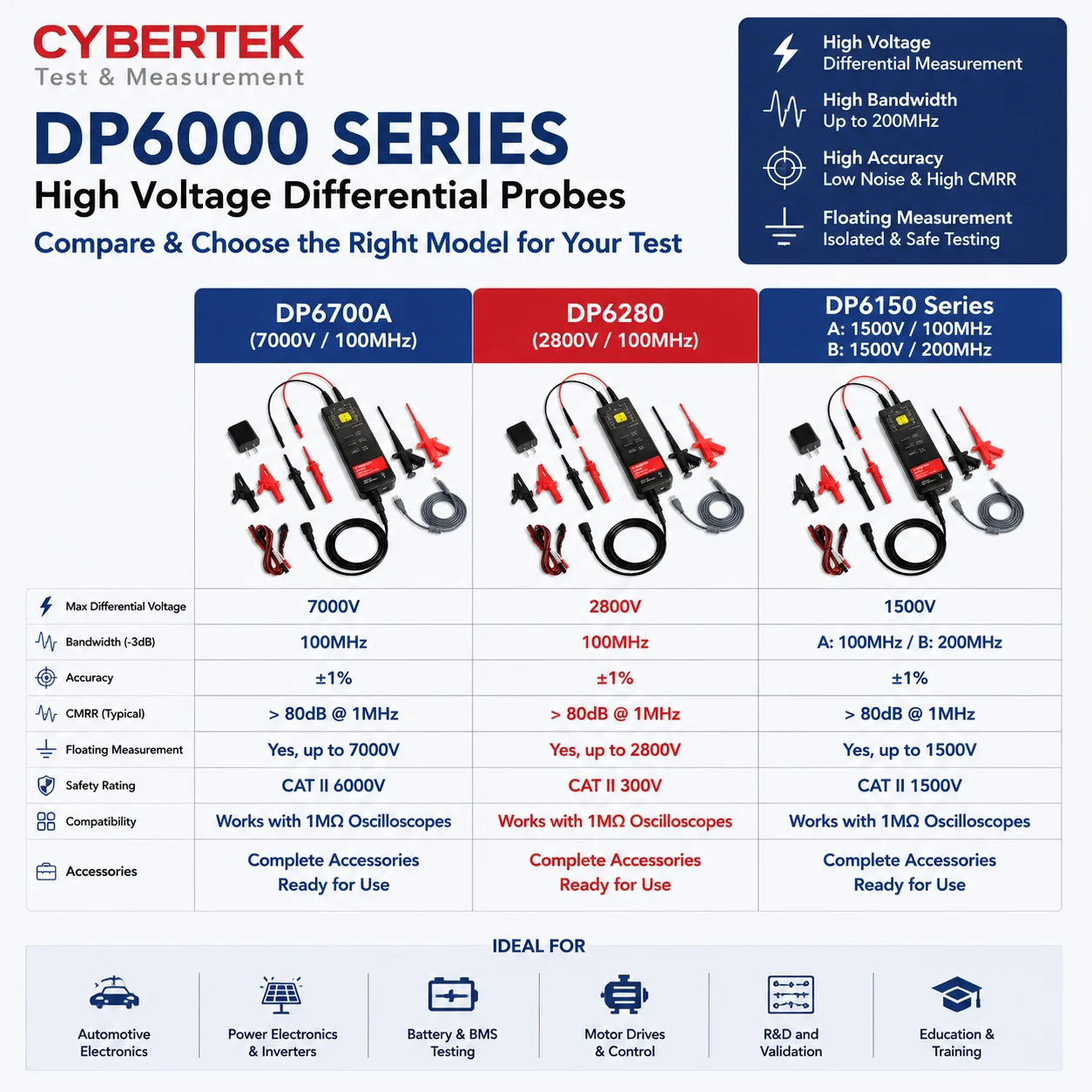 CYBERTEK DP6070 DP6700 High Voltage Differential Probe, Wide Bandwidth Oscilloscope Probe for Precision Signal Testing