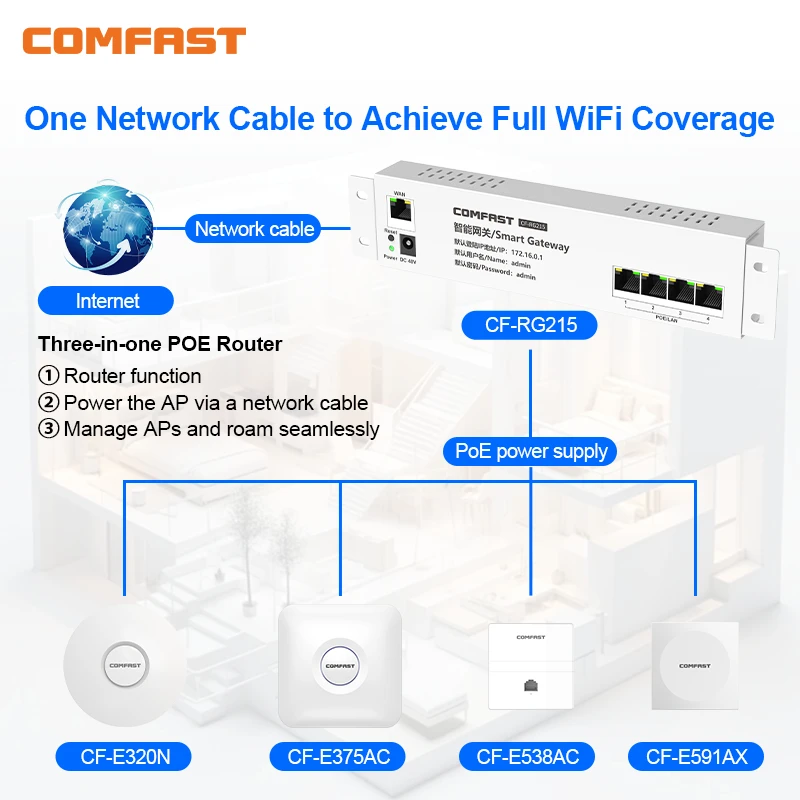 

Гигабитный Poe Wi-Fi-маршрутизатор Баланс нагрузки Шлюз Multi Wan Wi-Fi Точка доступа AP Управляемый роуминг Интеллектуальный контроллер потока переменного тока