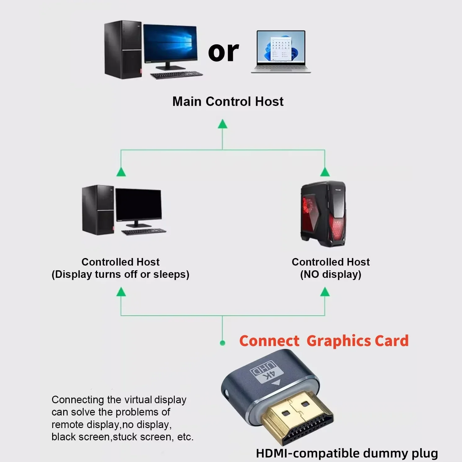 HDMI-совместимая заглушка 4K HDR Виртуальный монитор Эмулятор EDID Беголовий адаптер дисплея Ghost Поддержка до 4k при 60 Гц 1080 при 120 Гц