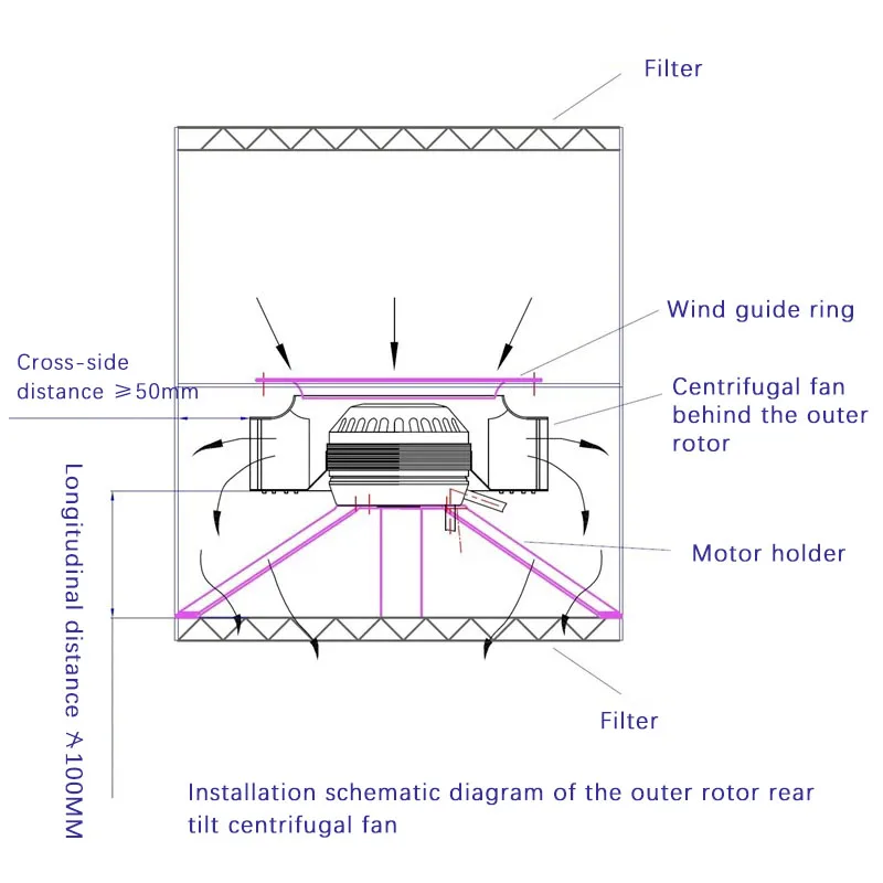 High-Efficiency Copper Core Precision Outer Rotor Motor Large Air Volume Pipe Fan High Pressure Air Turbo Rear Tilt Fan