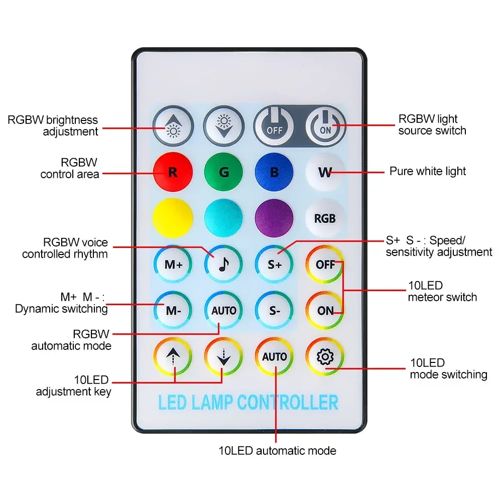 32W RGBW LED Fiber Optic Light Double Head Fiber Optic Star Ceiling Light Kit Bluetooth Applications Car Roof Starry Sky