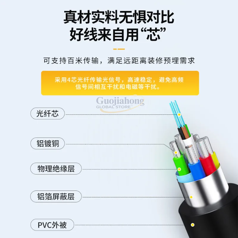 Optical fiber DVI line 24 + 1 engineering matrix splicing screen LED display high definition cable wiring hair lossless transmis