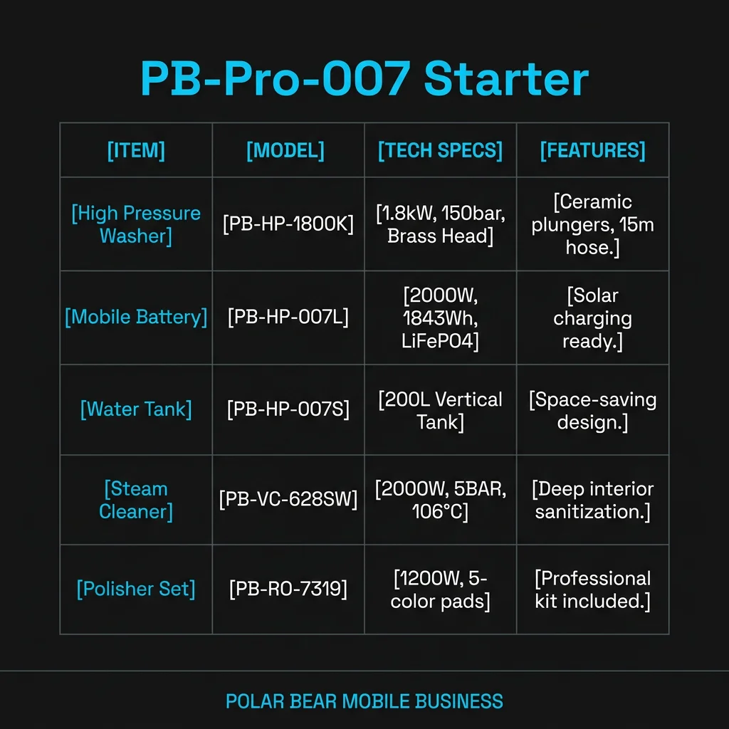 Mobile Auto Spa Startup Package PB-Pro-007 Starter | Car Detailing Van Equipment 1.8kW + LiFePO4 + Steam + Polisher Set