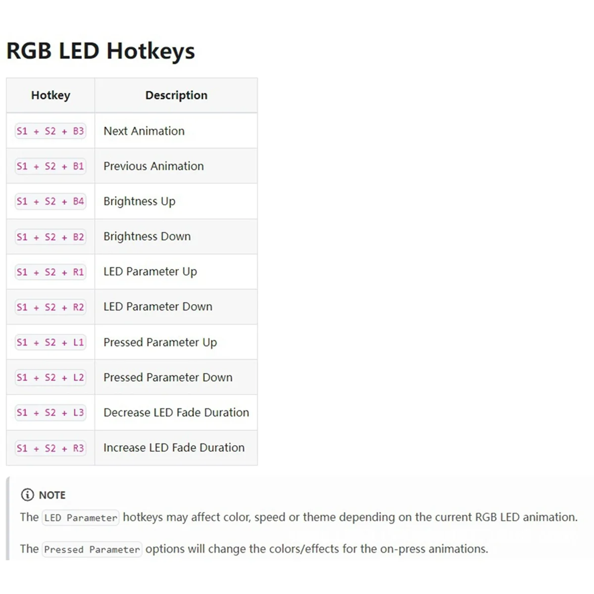 Controller Arcade Fight Stick Joystick Keyboard SOCD No Delay for /PC//NS/ Game Console