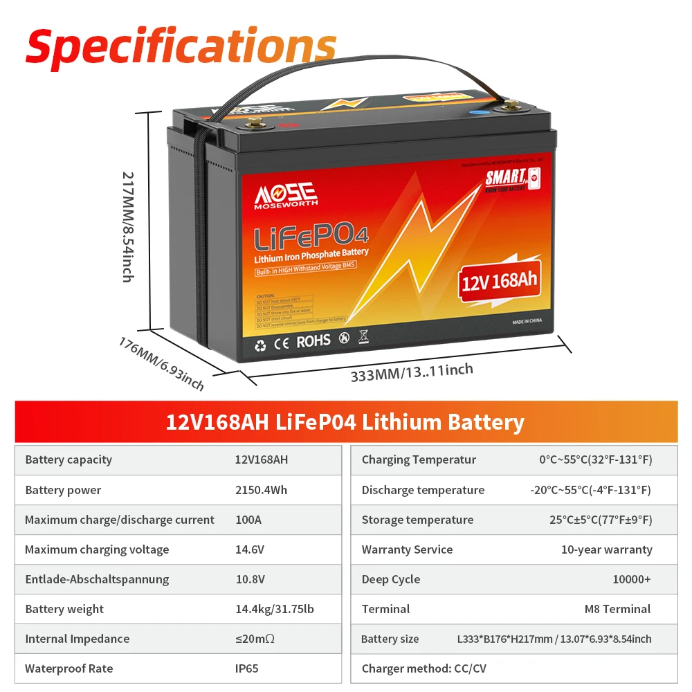 12V 168Ah LiFePO4 Battery with Bluetooth BMS Rechargeable Group 31 Lithium Battery for RV Camper Off-Road Off-grid Solar 12.8V