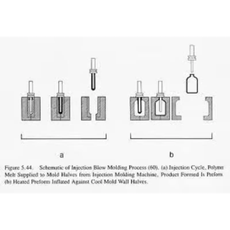 Customized Sunswell Make To Order 4 Cavity Linear Type Pet Small Plastic Blow Molding Machine