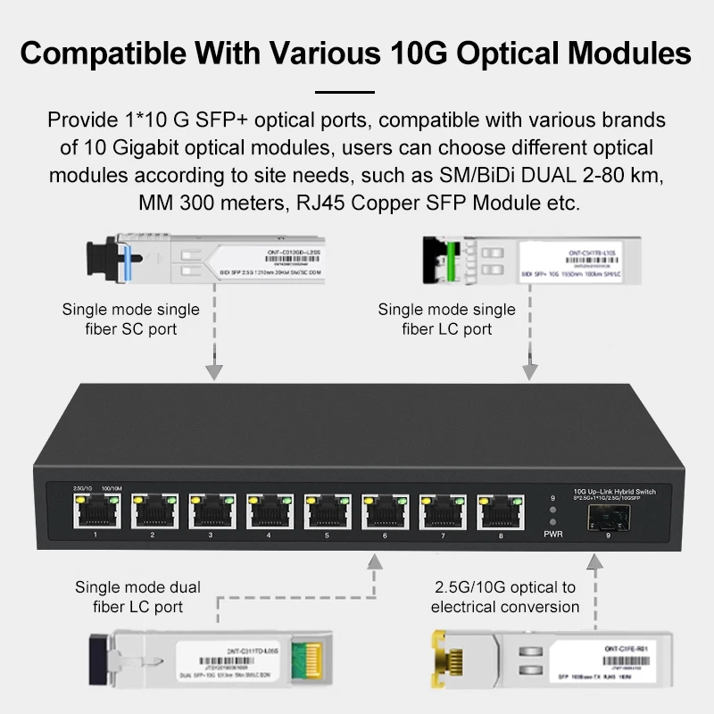 OMAY 8/9 RJ45 Ports 2.5Gb Ethernet Switch 2.5GBASE-T Network Switch 10Gigabit Uplink Plug and Play Hub Internet Splitter Fanless