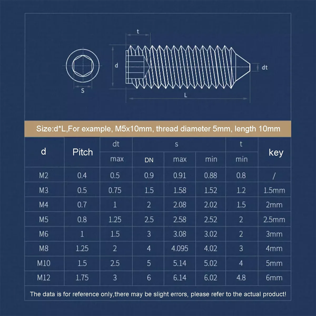 

M2 M2.5 M3 M4 M5 M6 M8 M10 M12 M14 M16 Grade 12.9 Black Carbon Steel Hex Hexagon Socket Set Screws Cone Point Grub Screw DIN914