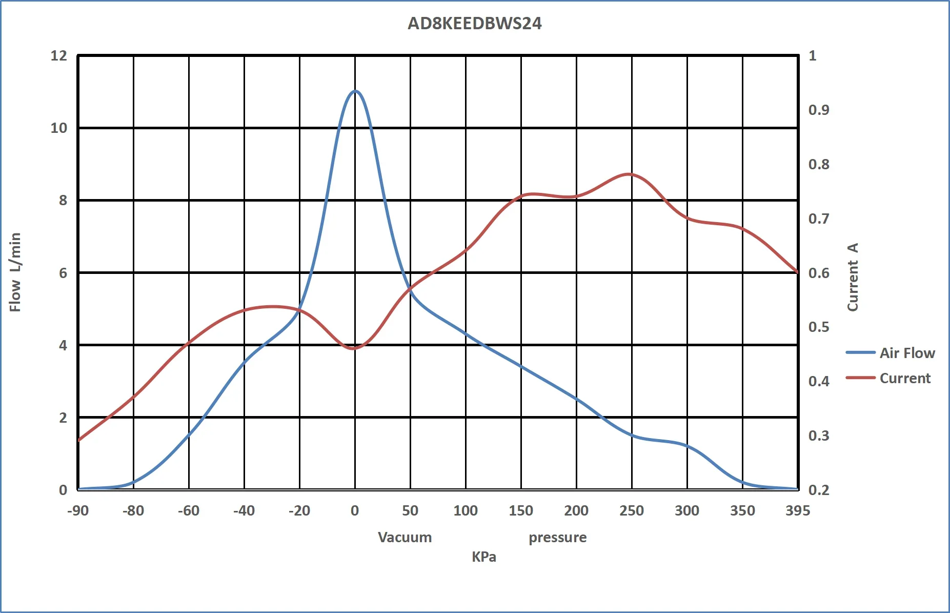 NEW 12V DC 11LPM Mini Diaphragm Pump with Brushless Motor Air Suction  Micro Vacuum Pump for Welding Fume Collector