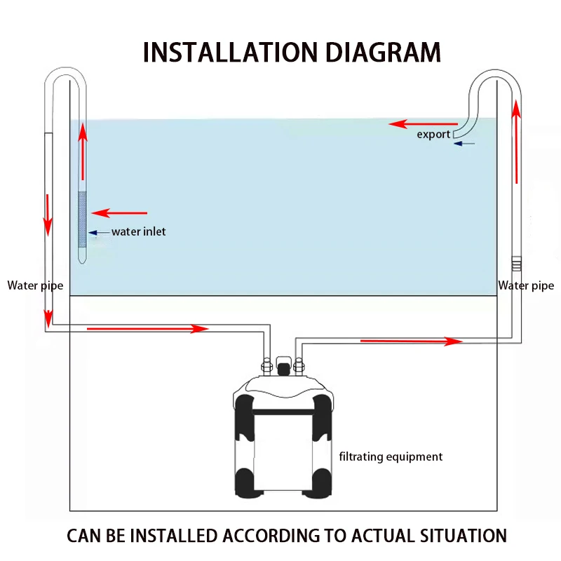 Fish tank inlet and outlet filter stainless steel tube extendable component anti fish and shrimp aquarium filter accessories