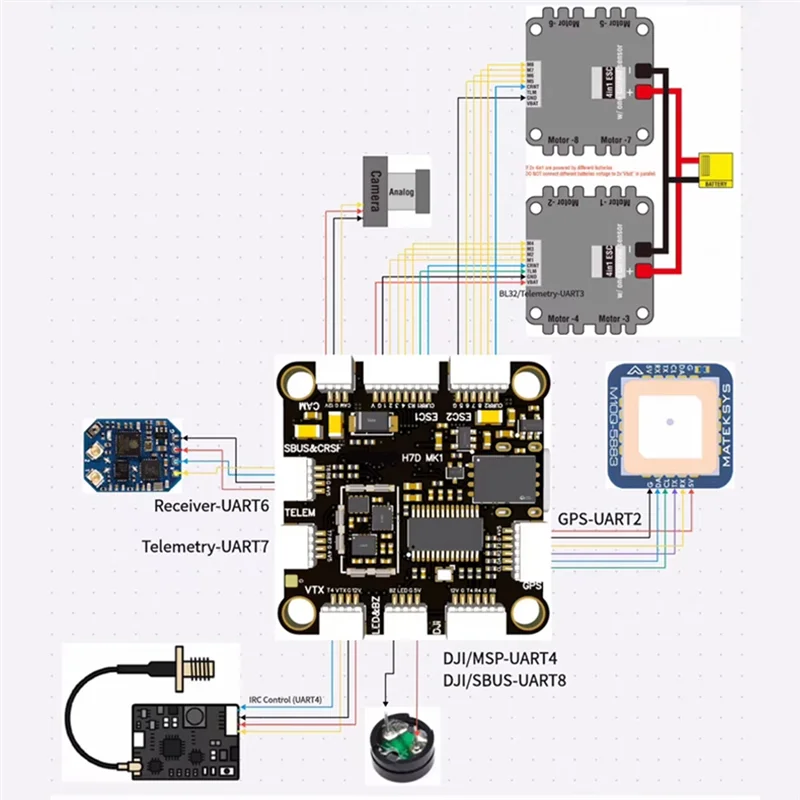 وحدة تحكم في الطيران H7D MK1 H743 الجديدة الكل في واحد ومجموعة 75A ESC لطائرة RC FPV بدون طيار، متوافقة مع البرامج الثابتة AP/INAV/BF/Rotorflight
