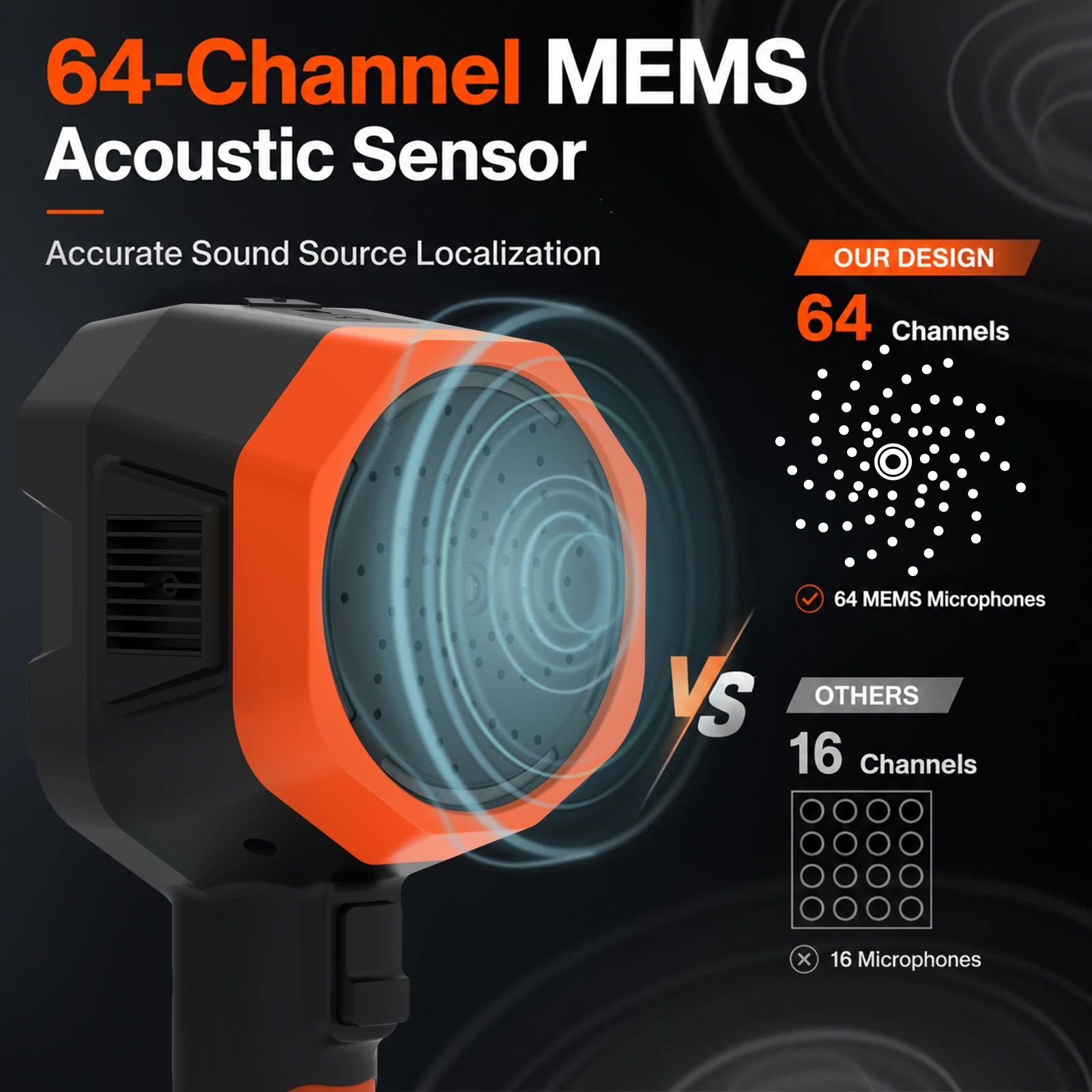 For Gas Leak Detection & Partial Discharge, 2kHz-100kHz Ultrasound, Acoustic Imaging Camera, 64-MEMS Array, 12MP Visible Camera