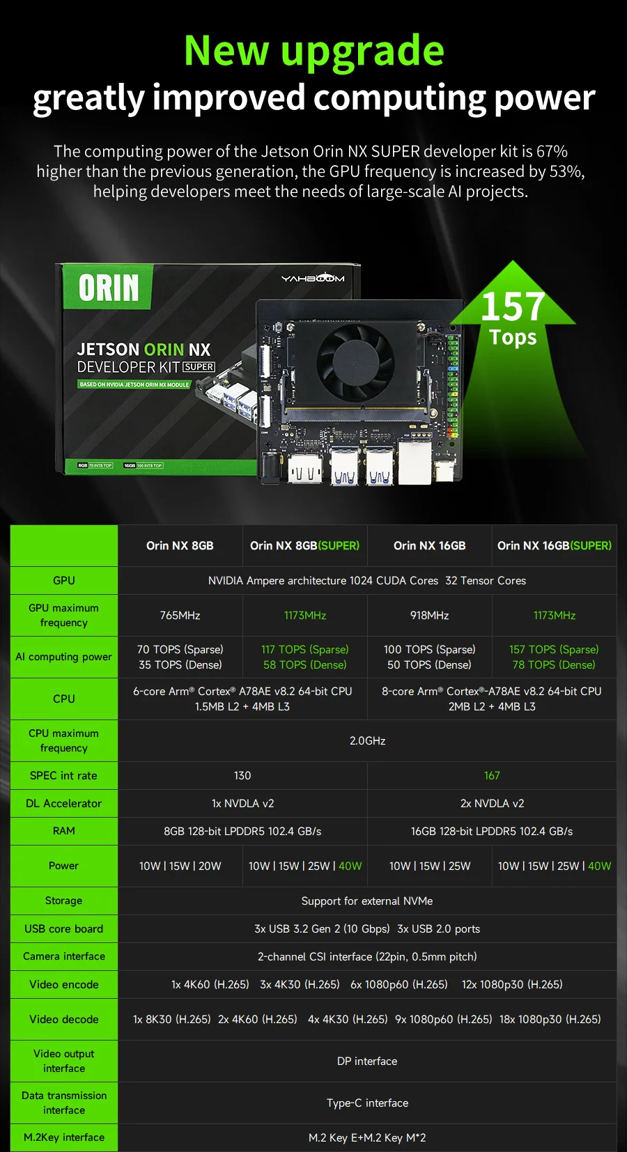 Jetson Orin NX Developer Kit Super Version mit offiziellem Core-Modul 8G/16G RAM Kostenlose 256 GB SSD bis 117/157 TOPS Computing Power – Detail 11