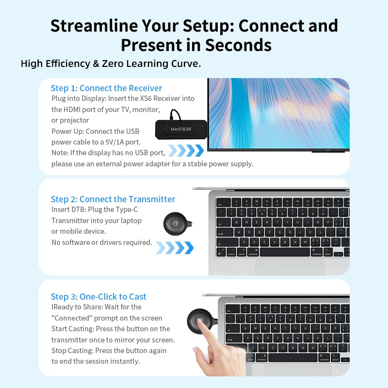 

2026 1080P Wireless Video Extender Display Receiver XS6 With Type-C DP Transmitter Button For Laptop Phone Tablet Screen Mirrori