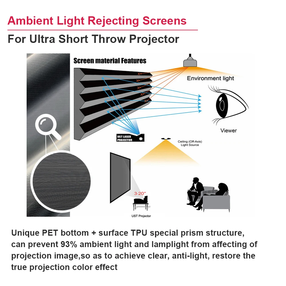 Ultra short throw projector CLR 100 inch frame UST projection screen