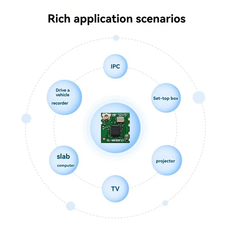 AAAEL-RTL8188FTV Modulo WIFI wireless con blocco per interfaccia USB Linux Android 2.4Ghz BL-M8188FU3