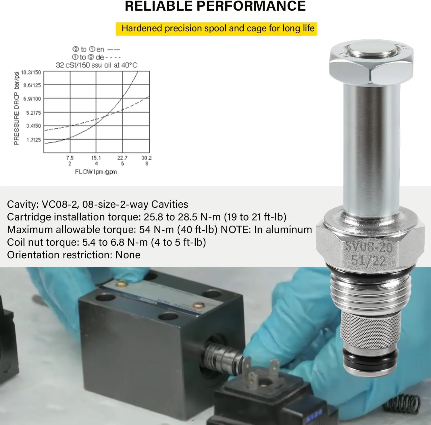 TM Replace Part for SV08-20-0-N-00 Spool Valve, 2-Way, 6 GPM Compatible with VC08-2Cavity Uses for Size 08 (1/2″Hole) Solenoids