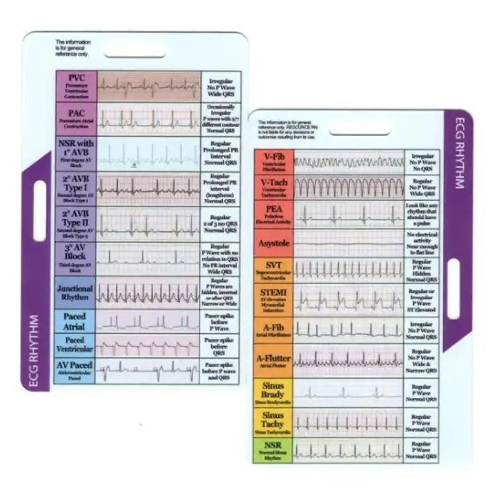 Карманная карта ритма ЭКГ/ЭКГ — двусторонняя, градиентная линза, руководство для медсестер и студентов, инструмент для быстрого анализа картрика