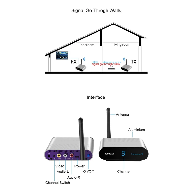 Efficiente AV530 5.8Ghz Wireless Video Digital Set-Top Box Condivisione wireless Trasmettitore multifunzione Ricevitore Durevole con EU Pl