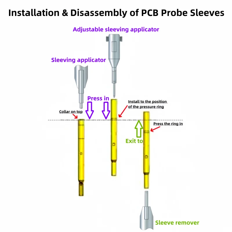

1PCS R125MIL R100MIL R75MIL R50MIL Probe Socket Probe Receptacle Pin Sleeve Retractor Needle Sleeve Puncher applicator remove