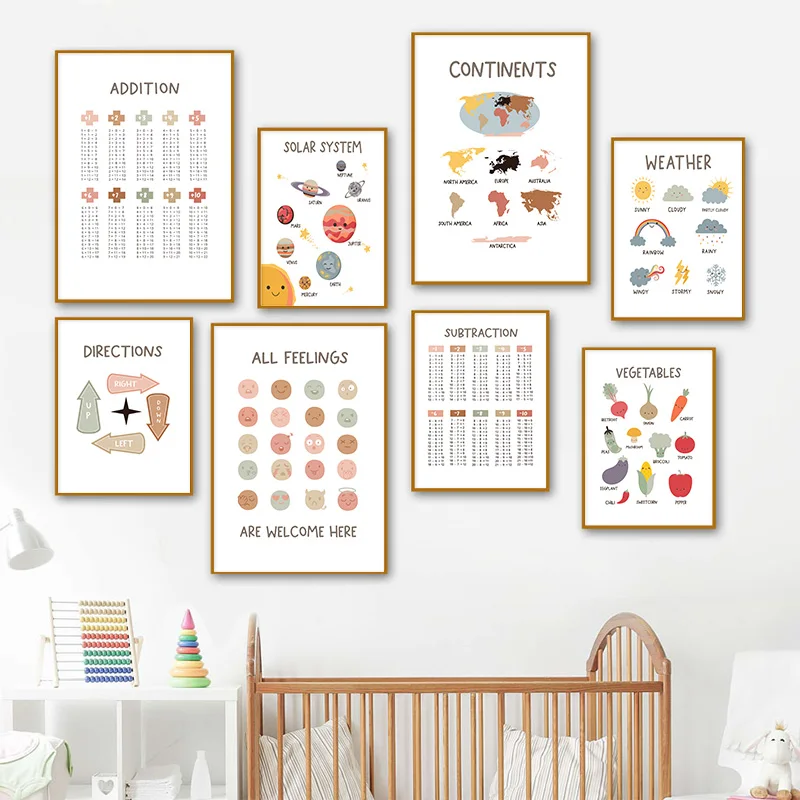 Мультяшный плакат для раннего обучения, фрукты и овощи, луна, земля, холст, цифровое настенное искусство, украшение для детской комнаты