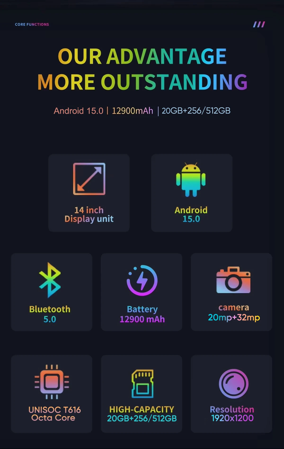 2026 High Defined Android 15 Tablet 14 inch Tablet PC 20GB 512GB 12900mAh Phone Call BT5.0 5G WiFi GPS Google Play Laptop Pads