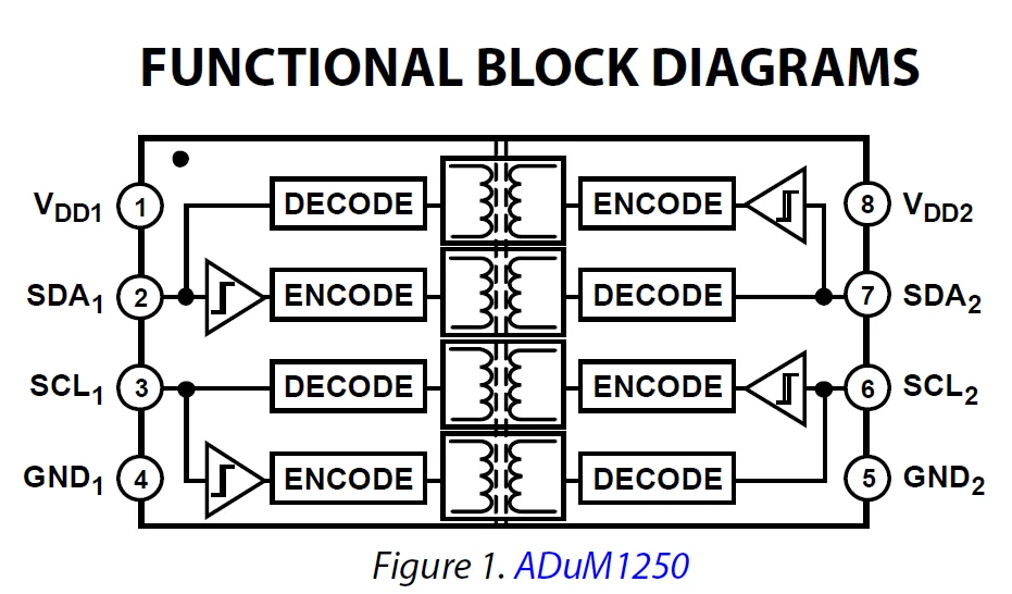 ADuM1250 ADuM1251 Módulo I2C IIC Bus 2500V Proteção de interface de isolamento eletromagnético