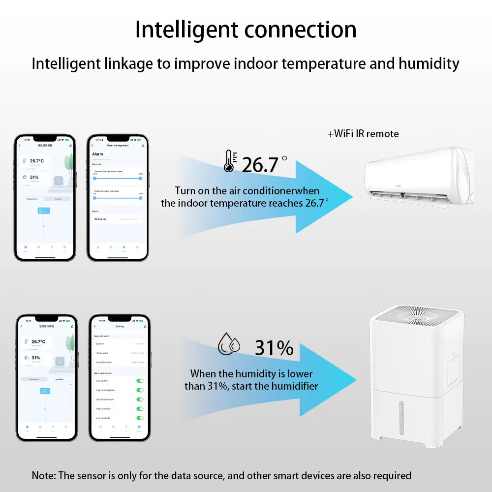 Tuya WiFi مستشعر درجة الحرارة والرطوبة مقياس حرارة متصل بالمنزلي متوافق مع Smart Life Alexa Google Assistant