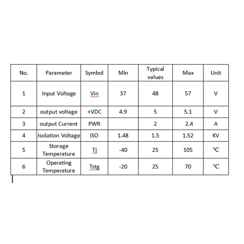 PS0502 5V/2.4A 1500V High Voltage Isolation IEEE802.3Af Standard 100Mbit Each Port Poe Splitter