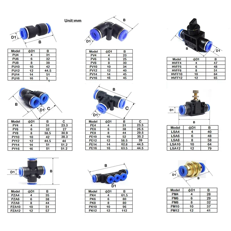 Pneumatic Fitting Pipe Connector Tube Air Quick Fittings Water Push In Hose Couping 4mm 6mm 8mm 10mm 12mm 14mm PU PY PK PE PV SA