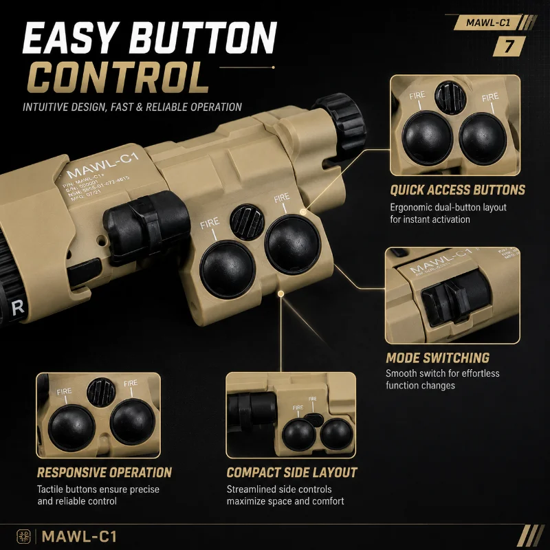 MAWL-C1 Outdoor Hobby Game Multi Function Alignment Tool Strobe Torch Green Signal Lamp USB Recharge Rail Parts