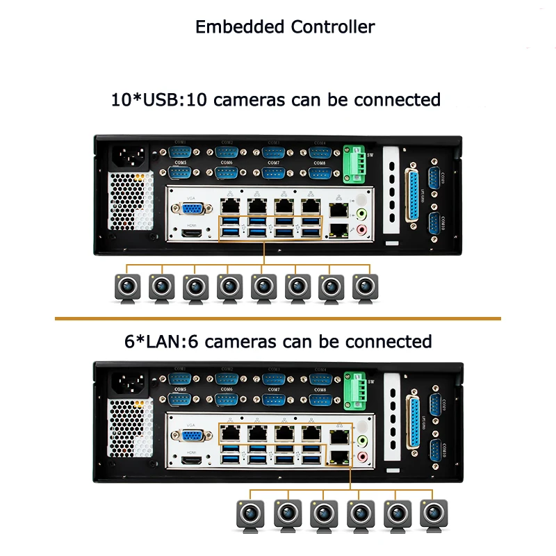 Indutrial Embedded Computer Intel I3 I5 I7 6th 7th 8th 9th Gen 6 * Lan 10 * Com 10 * usb Hd Vga Industriële Controller Uitbreiding Doos Pc