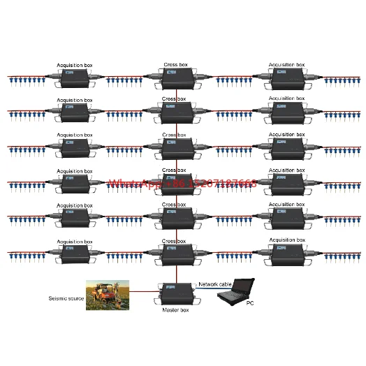 The newly designed digital engineering seismometer Sismografo for refraction, reflection, and Masw surface waves