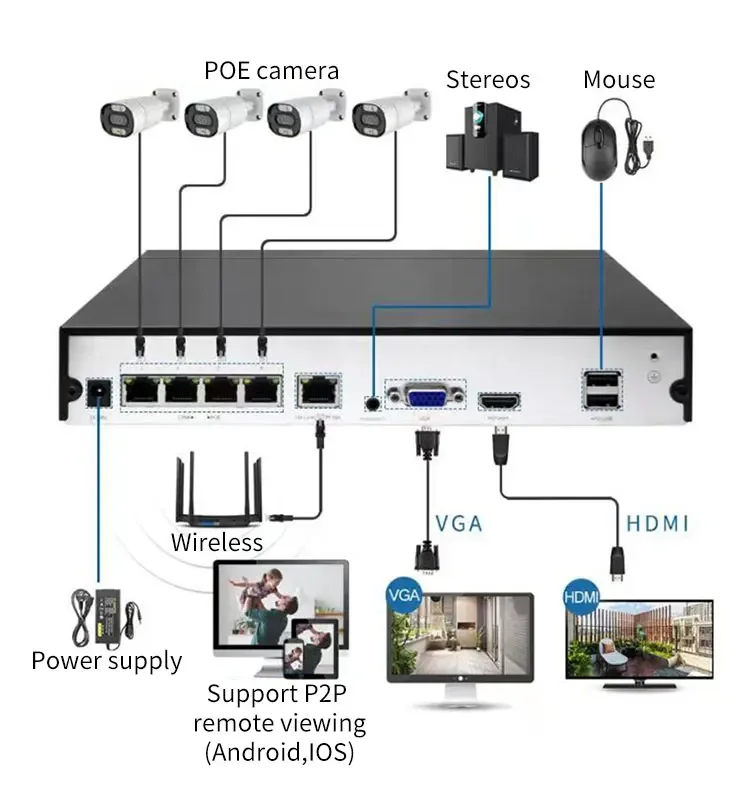 كاميرا مراقبة للرؤية الليلية كشف الوجه كشف الإنسان 8 قنوات Poe Wifi Cctv 5Mp كاميرا مع Nvr