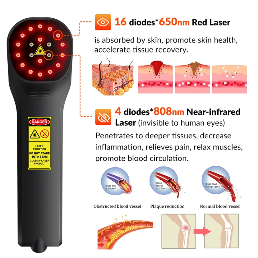 ZJKC Cold Laser Device for Vets 650nmx16+808nmx4 Handheld Laser Therapy for Tendon Injuries Acute And Chronic Pain for Dogs Pets