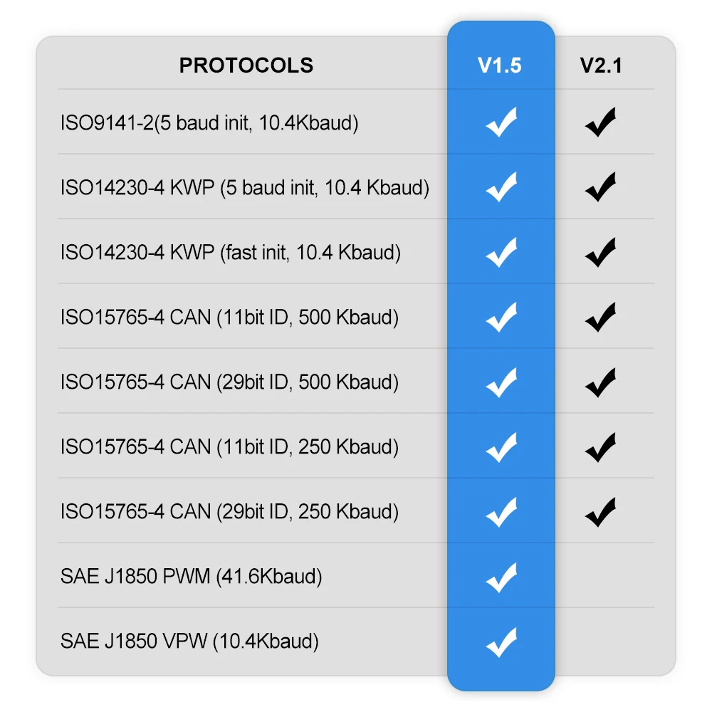 ELM327 PIC18F25K80 OBD2 Bluetooth eml 327 V1.5 obd Scanner Car Diagnostic Scanner Tools OBDⅡ Auto Code Reader for Android/PC