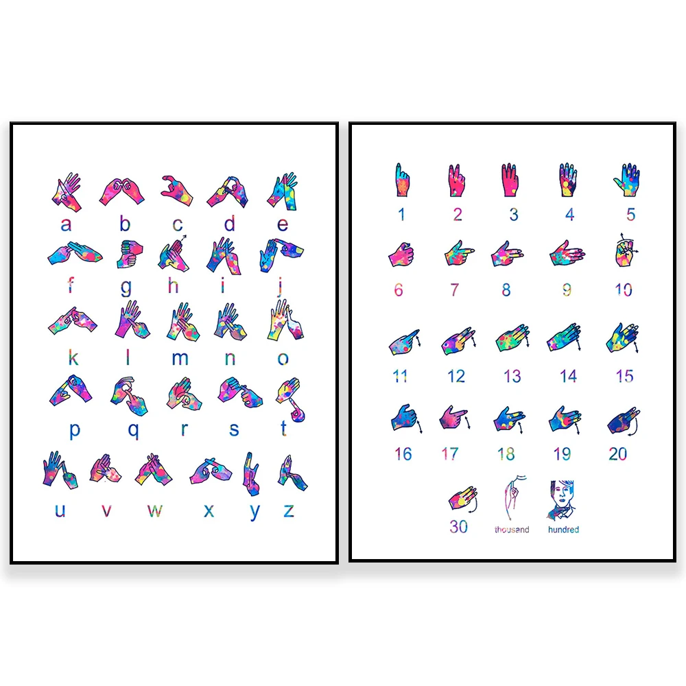 Auslan Poster Auslan Alphabet Auslan Counting Australian Sign Language Fingerspelling Wall Decor