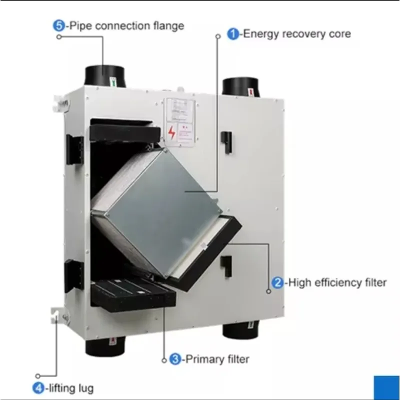 نظام HVAC مولد حرارة صغير مع محرك BLDC التيار المعاكس من الهواء إلى الهواء استعادة الطاقة تهوية تبادل درجة الحرارة