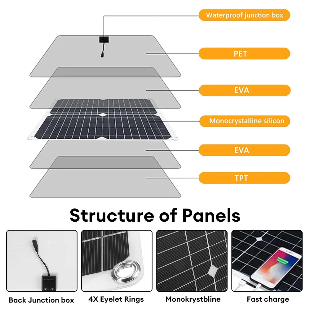 200W 12V Solar Panel Kit with 100A Solar Charge Controller and Extension Cable Flexible Solar Charging Panel for Outdoor