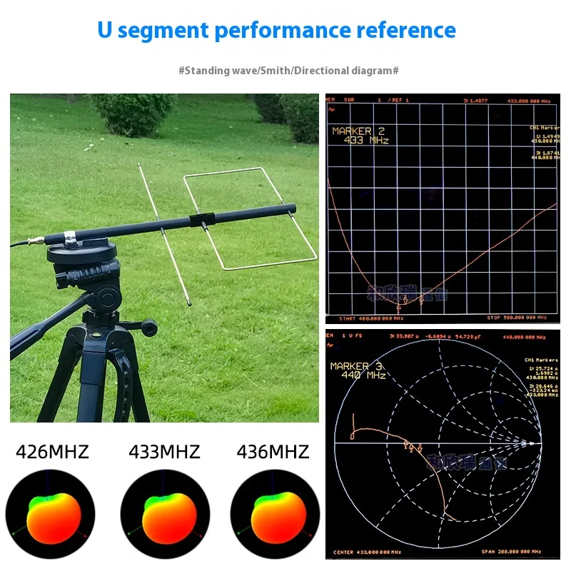 Antena Yagi zewnętrzna kierunkowa SDR 433MHz do radia ręcznego, odpowiednia do radiotelefonów Baofeng, pasmo UV, antena przedłużona. — zdjęcie produktu 3