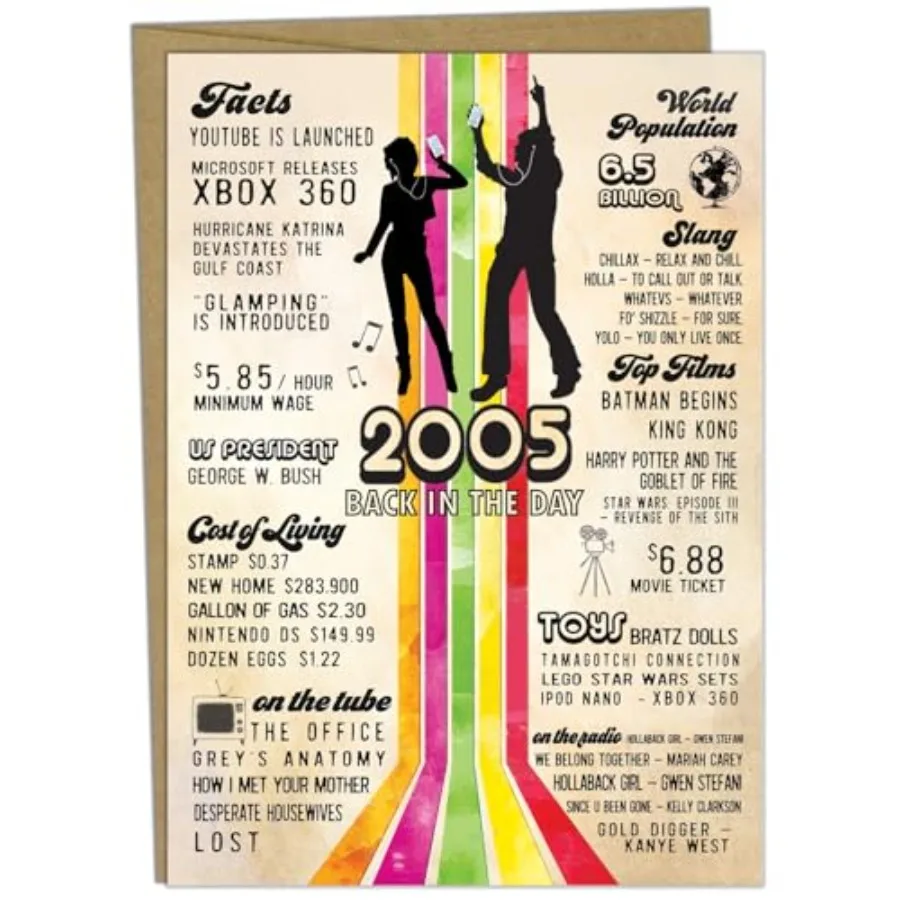 

21st Birthday Card - Made in USA - 21st Birthday Gifts for Women, Men - Vintage Back-in-2005 (Handmade) - Includes 1 Card (5x7