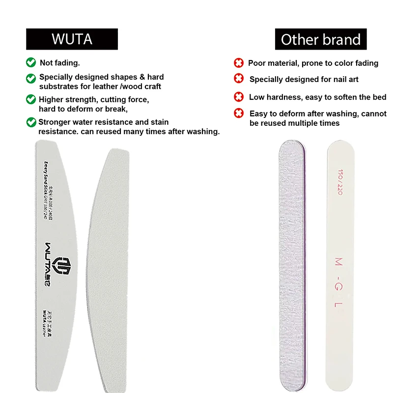 WUTA 5Pcs Emery Grit Sanding Sticks Strong Nail Files 100/240 Grit Reusable Double Sided Polished Board For Manicure & Craft