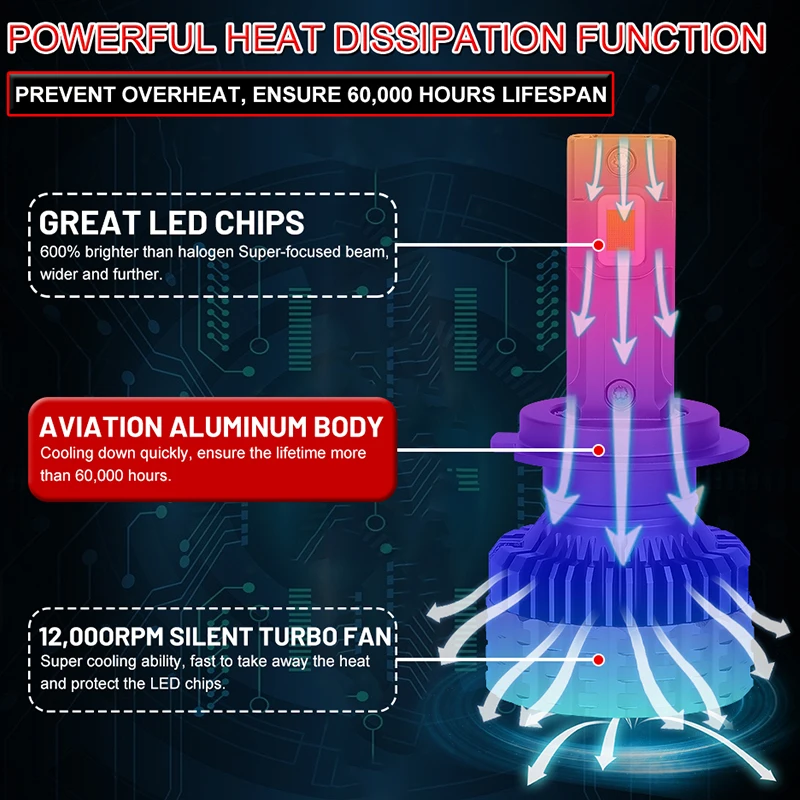 H4 LED المصباح Canbus فك H1 H11 H8 H9 H4 HB3 9005 HB4 9006 9012 HIR2 9054 CSP رقاقة PTF STG مرحبا/لو شعاع أضواء السيارة الضباب مصباح