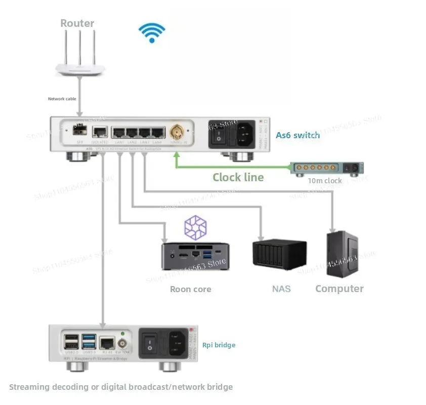 AS6 Audio Network Switch, Full Linear DC Power Supply, OCXO Oven‑Controlled Crystal Oscillator