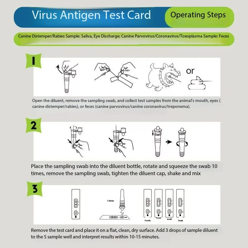 Canine & Feline Virus Antigen Test Card Rabies RBV Toxoplasma Gondii TOXO Rapid Screening Strip Kit For Veterinary & Home Use